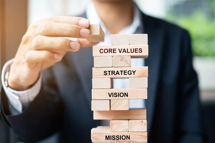Company Value